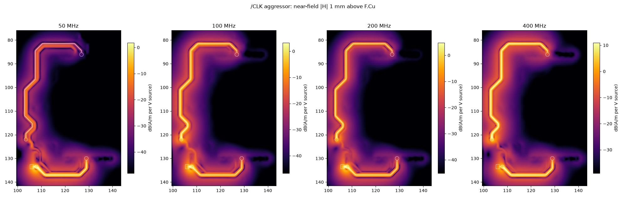 Near-field magnetic field 1 mm above the board at 50 to 400 MHz