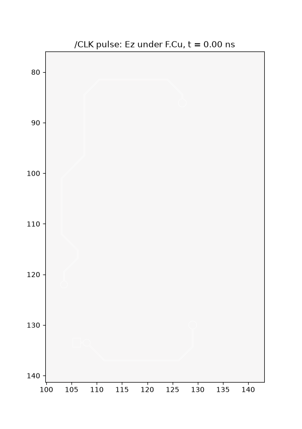 Animation of the vertical electric field under F.Cu as a CLK pulse propagates