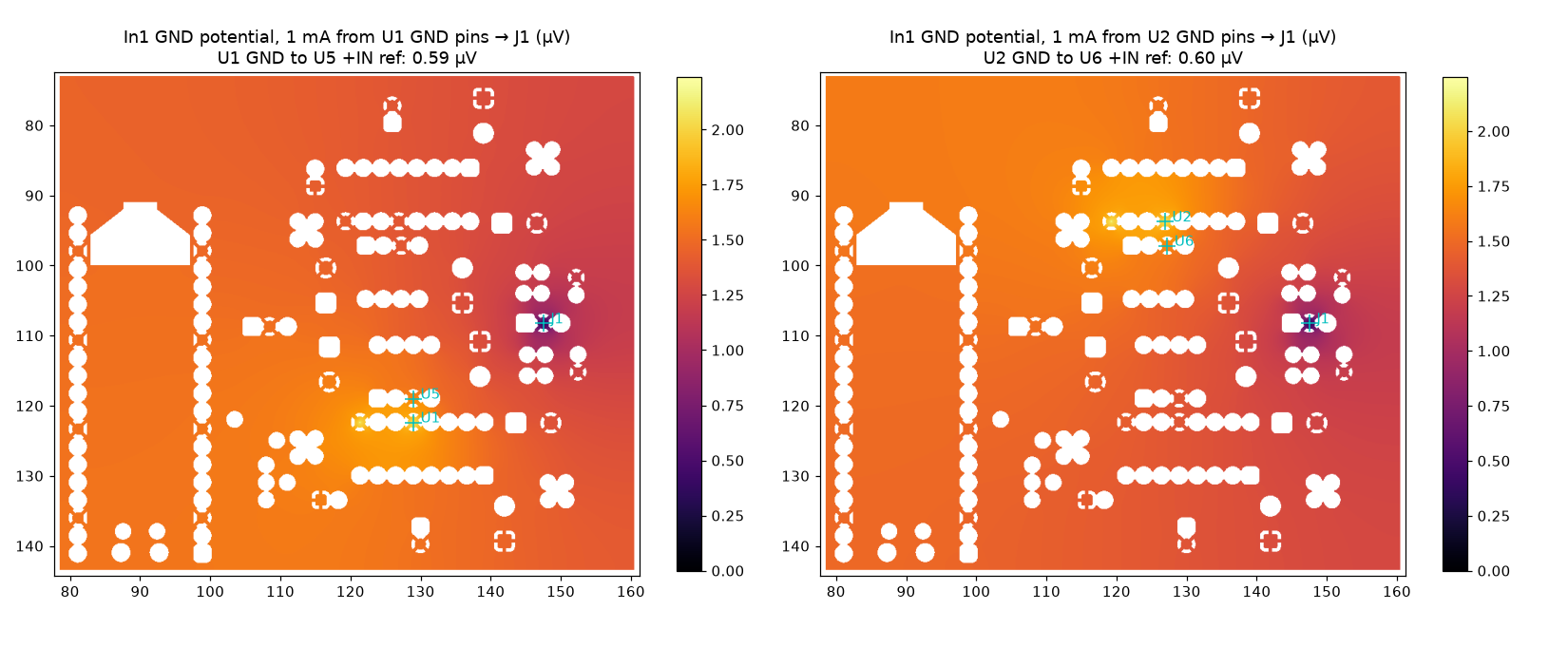 Potential on the In1 ground plane with 1 mA from each DAC's ground pins to J1